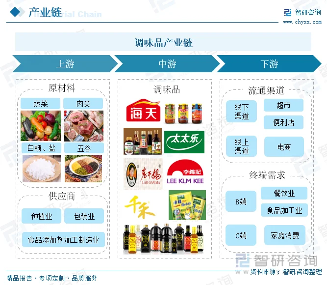 食品批发行业的最新动态
